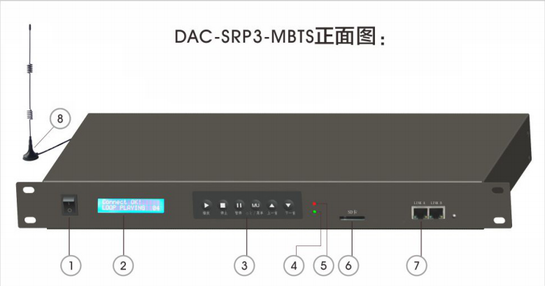 DAC-SRP3-MBTS智能接受播放器